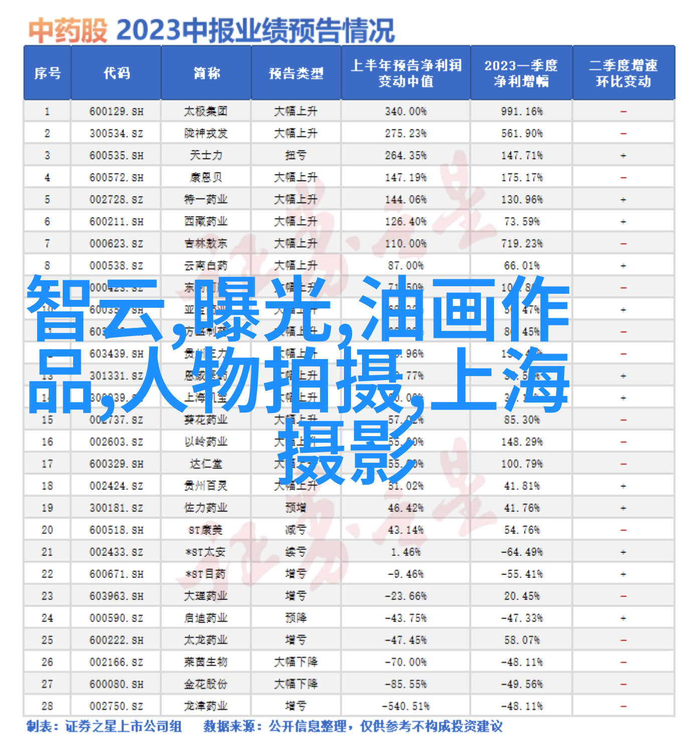 初级人像模特必须注意的7点
