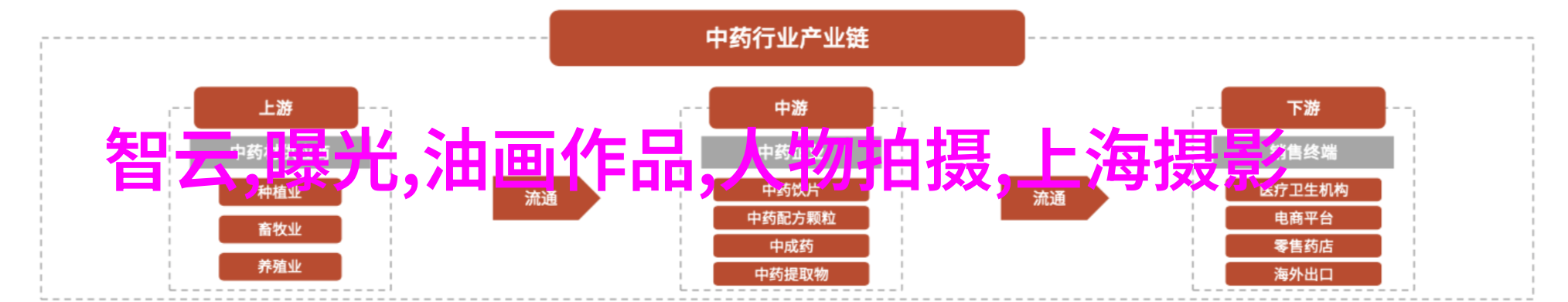 初级人像模特必须注意的7点