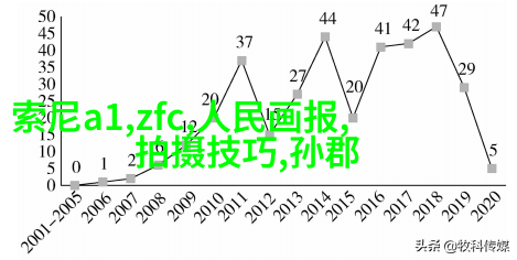 小清新人像5大拍摄手法