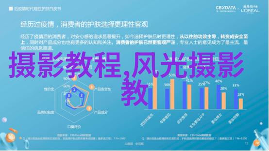 拍摄题材