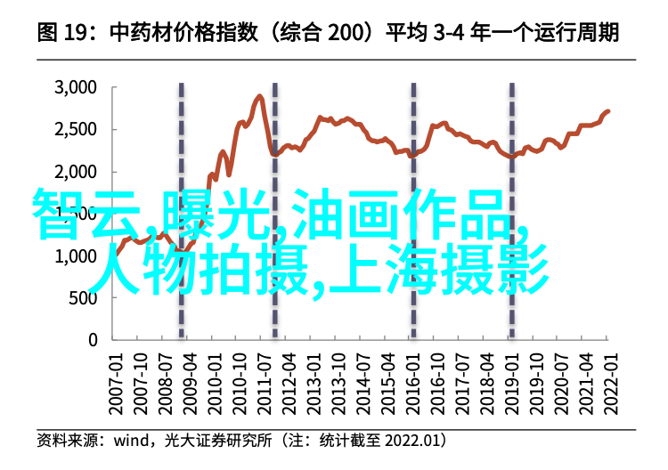 初级人像模特必须注意的7点