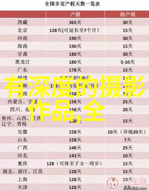 这个缺陷导致高达63%的高管被“差评”