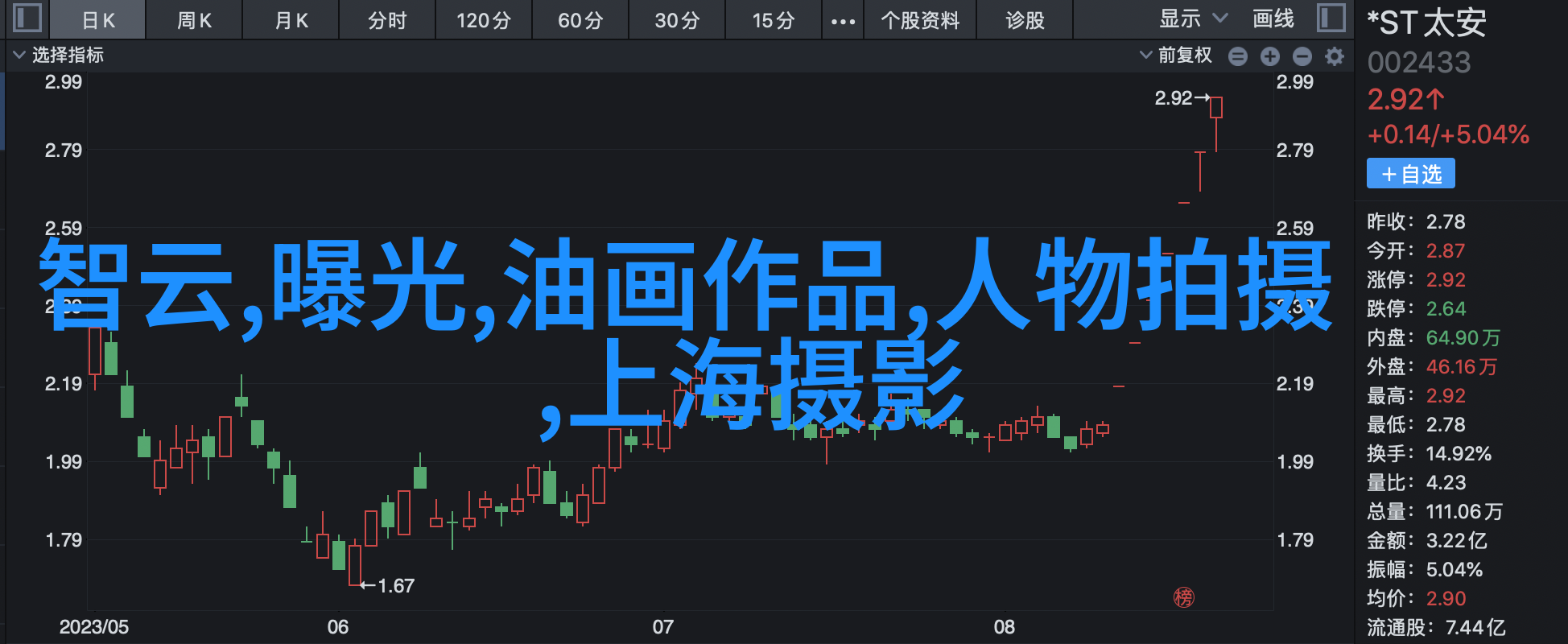 初级人像模特必须注意的7点